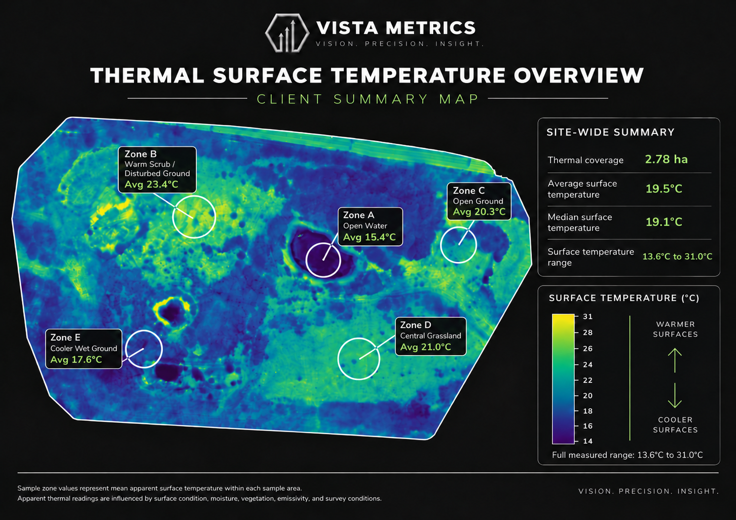Thermal survey overview poster